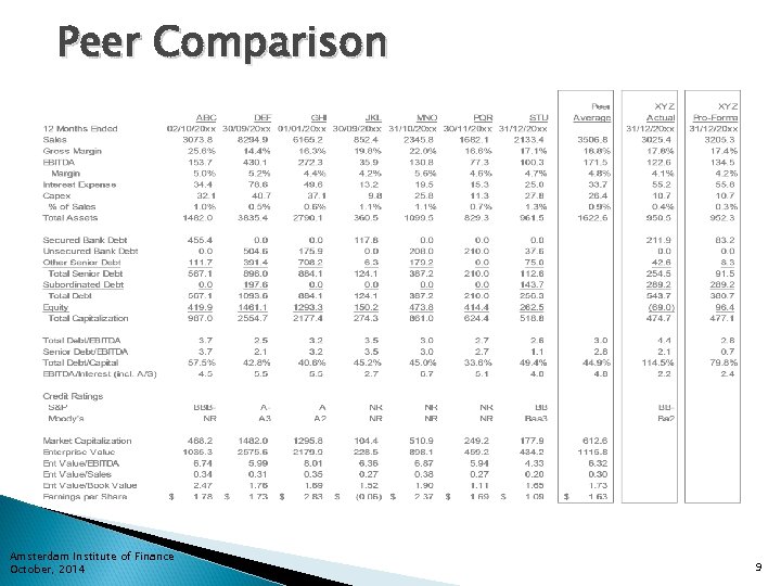 Peer Comparison Amsterdam Institute of Finance October, 2014 9 