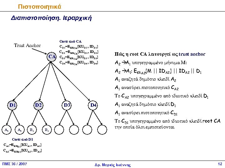 Πιστοποιητικά Διαπιστοποίηση. Ιεραρχική Trust Anchor CA Certs από CA CD 1=EKRCA[KUD 1 , IDD