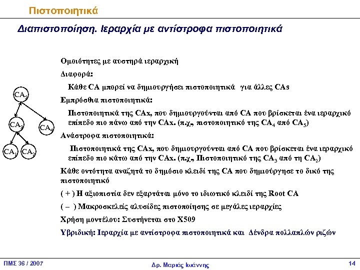 Πιστοποιητικά Διαπιστοποίηση. Ιεραρχία με αντίστροφα πιστοποιητικά Ομοιότητες με αυστηρά ιεραρχική Διαφορά: Κάθε CA μπορεί
