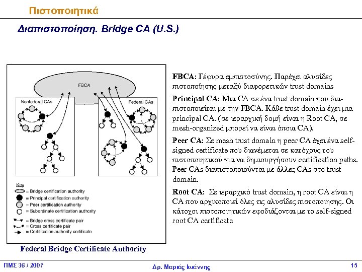 Πιστοποιητικά Διαπιστοποίηση. Bridge CA (U. S. ) FBCA: Γέφυρα εμπιστοσύνης. Παρέχει αλυσίδες πιστοποίησης μεταξύ