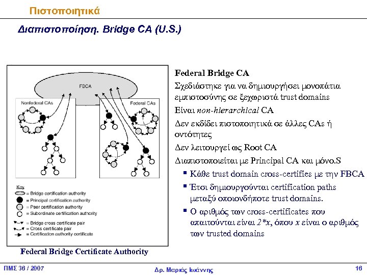 Πιστοποιητικά Διαπιστοποίηση. Bridge CA (U. S. ) Federal Bridge CA Σχεδιάστηκε για να δημιουργήσει