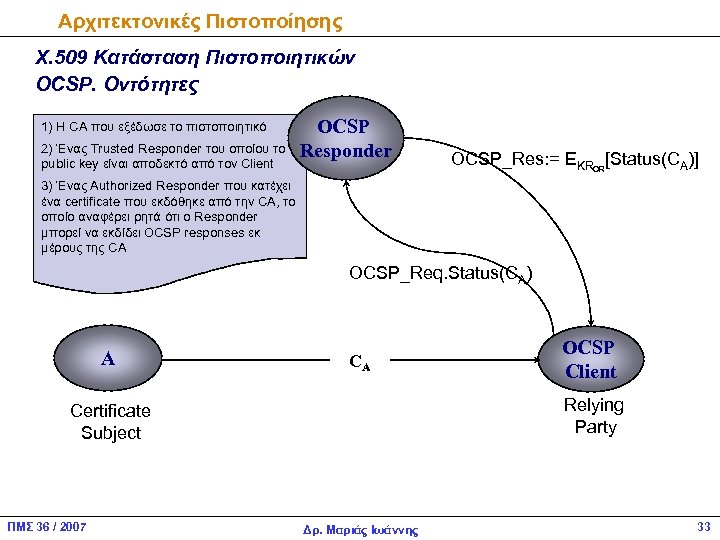 Αρχιτεκτονικές Πιστοποίησης Χ. 509 Κατάσταση Πιστοποιητικών OCSP. Οντότητες 1) H CA που εξέδωσε το