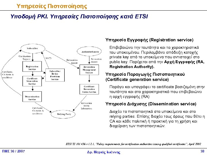 Υπηρεσίες Πιστοποίησης Υποδομή PKI. Υπηρεσίες Πιστοποίησης κατά ETSI Υπηρεσία Εγγραφής (Registration service) Επιβεβαιώνει την