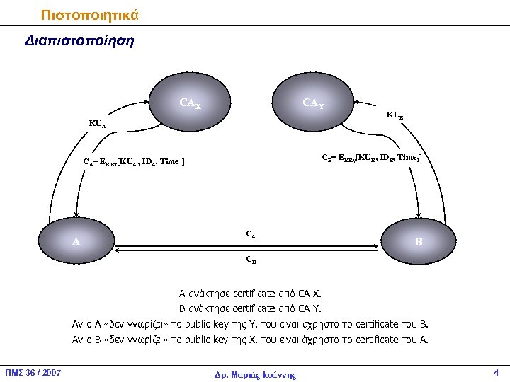 Πιστοποιητικά Διαπιστοποίηση CAX CAY KUA CB= EKRy[KUB , IDB, Time 2] CA= EKRx[KUA ,