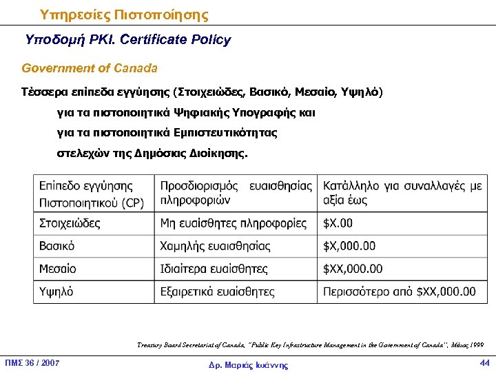 Υπηρεσίες Πιστοποίησης Υποδομή PKI. Certificate Policy Government of Canada Τέσσερα επίπεδα εγγύησης (Στοιχειώδες, Βασικό,
