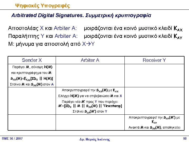 Ψηφιακές Υπογραφές Arbitrated Digital Signatures. Συμμετρική κρυπτογραφία Αποστολέας Χ και Arbiter A: μοιράζονται ένα