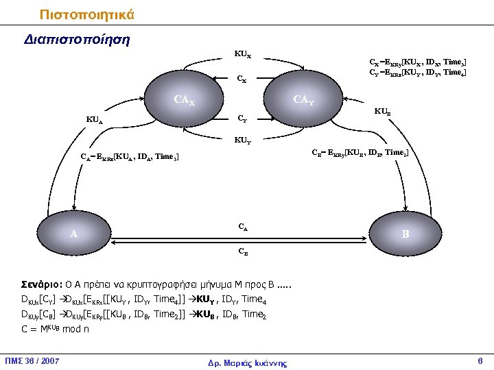 Πιστοποιητικά Διαπιστοποίηση KUΧ CΧ =EKRy[KUΧ , IDΧ, Time 3] CΥ =EKRx[KUΥ , IDΥ, Time
