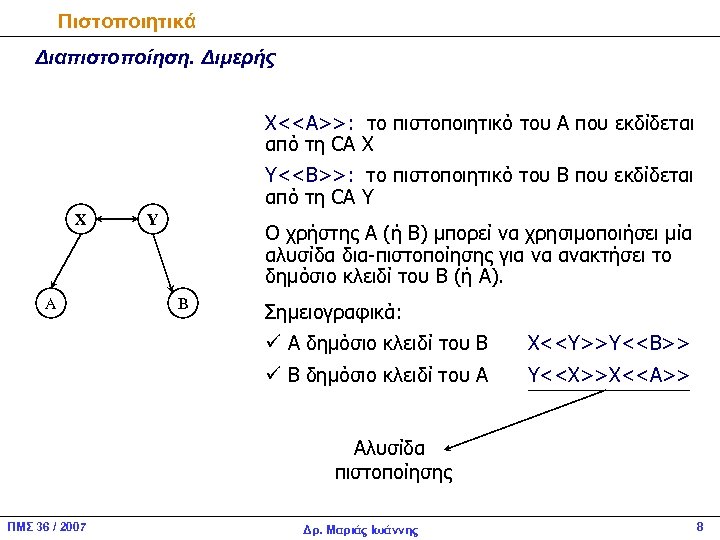 Πιστοποιητικά Διαπιστοποίηση. Διμερής Χ<<Α>>: το πιστοποιητικό του Α που εκδίδεται από τη CA Χ