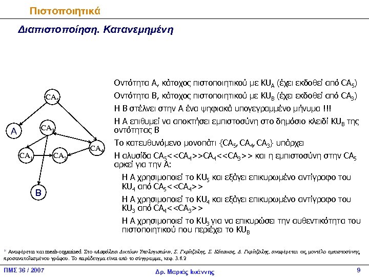 Πιστοποιητικά Διαπιστοποίηση. Κατανεμημένη Οντότητα Α, κάτοχος πιστοποιητικού με ΚUA (έχει εκδοθεί από CA 5)
