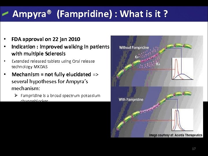 Ampyra® (Fampridine) : What is it ? • FDA approval on 22 jan 2010