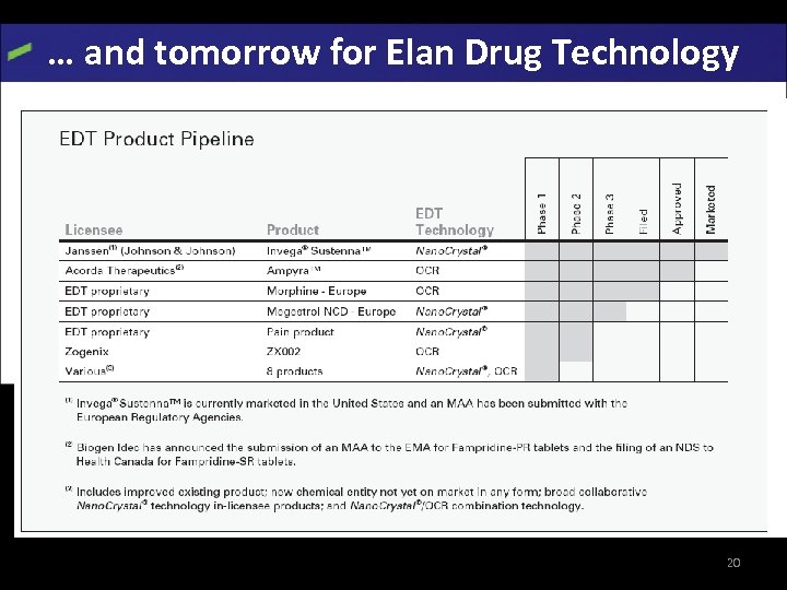… and tomorrow for Elan Drug Technology Elan website 20 