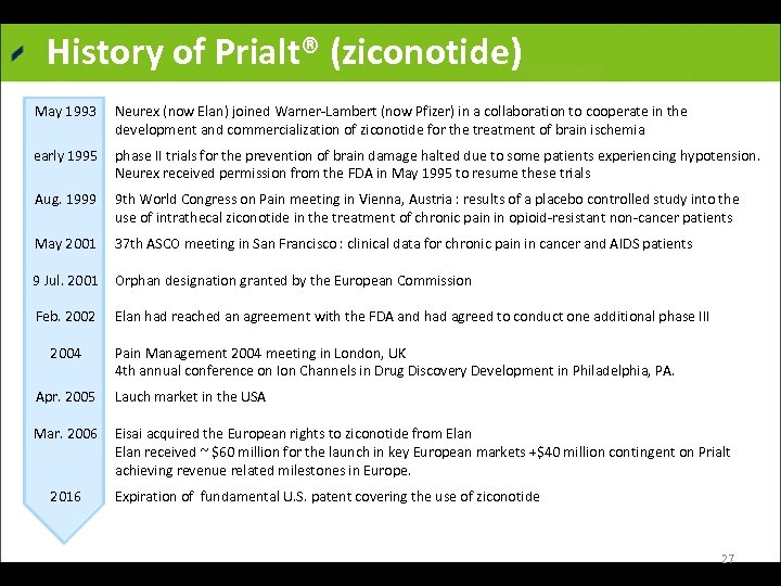 History of Prialt® (ziconotide) May 1993 Neurex (now Elan) joined Warner Lambert (now Pfizer)