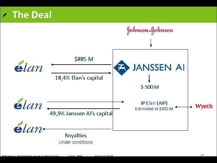 The Deal $885 M 18, 4% Elan's capital $ 500 M IP Elan (AIP)