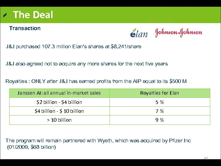 The Deal Transaction J&J purchased 107. 3 million Elan's shares at $8, 241/share J&J
