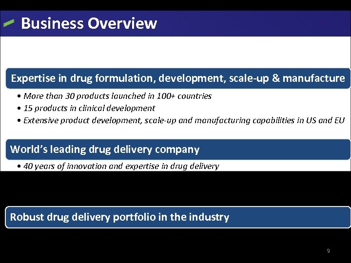 Business Overview Expertise in drug formulation, development, scale-up & manufacture • More than 30