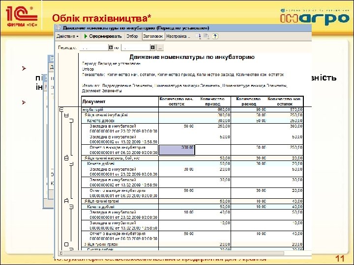 Облік птахівництва* Ø Ø Документи для ведення обліку в тваринництві повністю підходять для птахівницвта.