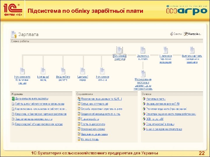 Підсистема по обліку зарабітньої плати 22 