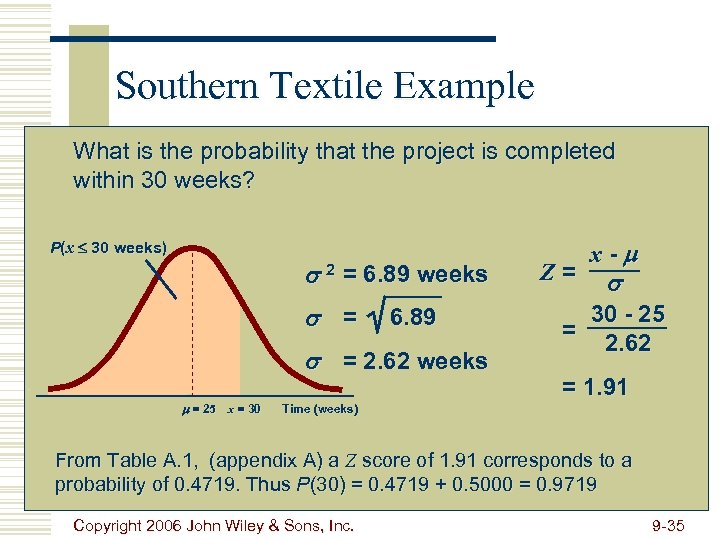 Southern Textile Example What is the probability that the project is completed within 30