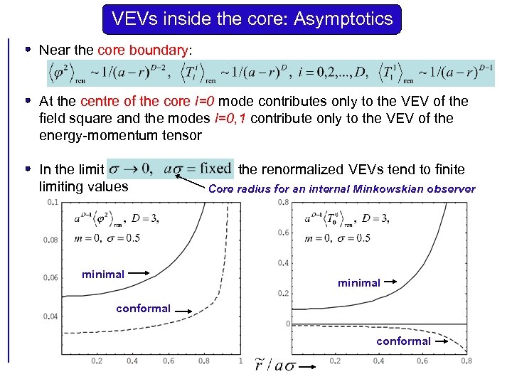 VEVs inside the core: Asymptotics Near the core boundary: At the centre of the