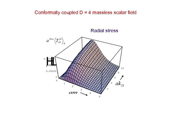 Conformally coupled D = 4 massless scalar field Radial stress 