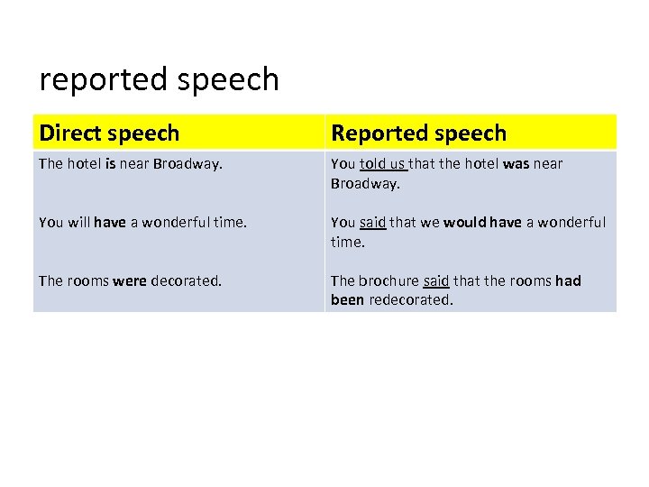 reported speech Direct speech Reported speech The hotel is near Broadway. You told us