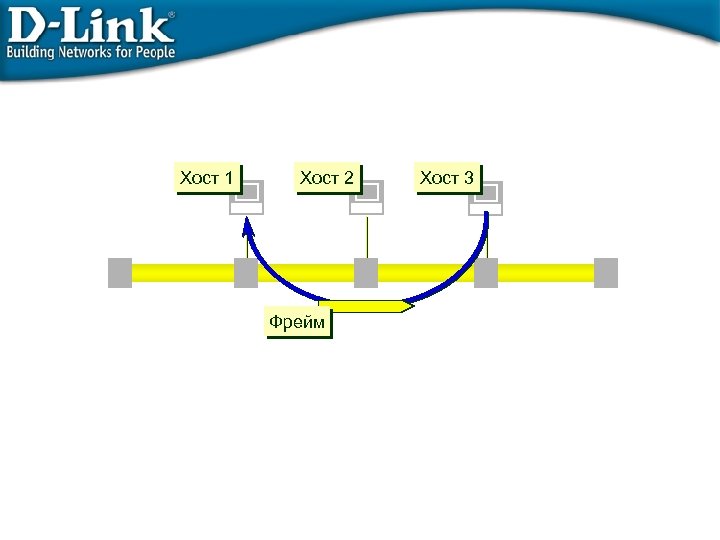 Хост 1 Хост 2 Фрейм Хост 3 