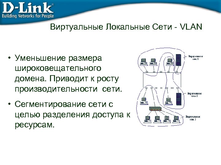 Виртуальные Локальные Сети - VLAN • Уменьшение размера широковещательного домена. Приводит к росту производительности