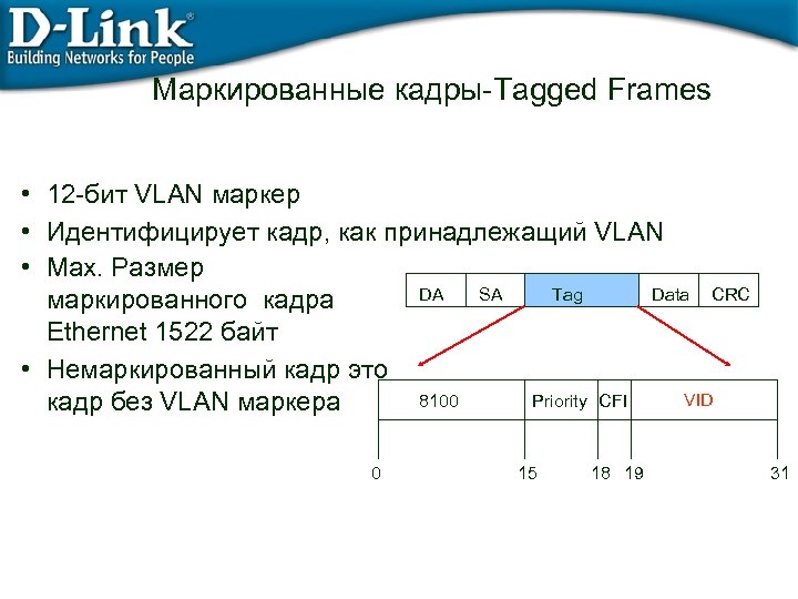 Маркированные кадры-Tagged Frames • 12 -бит VLAN маркер • Идентифицирует кадр, как принадлежащий VLAN