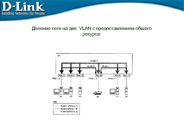 Деление сети на две VLAN с предоставлением общего ресурса: 