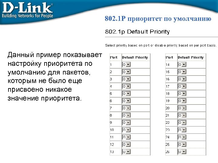 802. 1 P приоритет по умолчанию Данный пример показывает настройку приоритета по умолчанию для