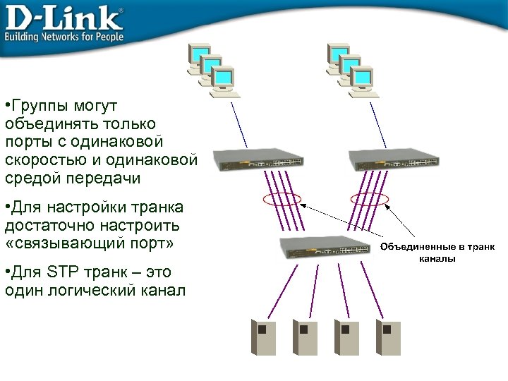  • Группы могут объединять только порты с одинаковой скоростью и одинаковой средой передачи
