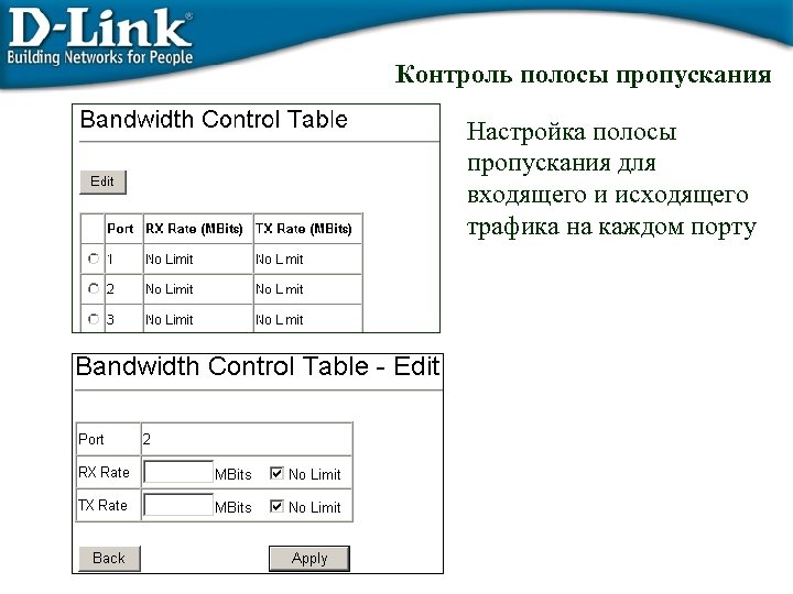 Контроль полосы пропускания Настройка полосы пропускания для входящего и исходящего трафика на каждом порту