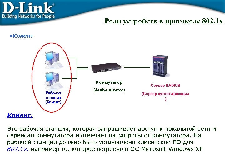 Роли устройств в протоколе 802. 1 x • Клиент Коммутатор Рабочая станция (Клиент) (Authenticator)