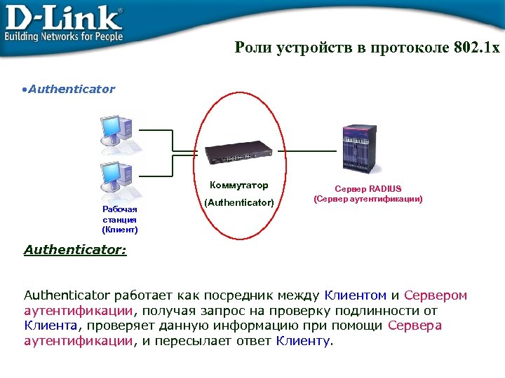 Роли устройств в протоколе 802. 1 x • Authenticator Коммутатор Рабочая станция (Клиент) (Authenticator)