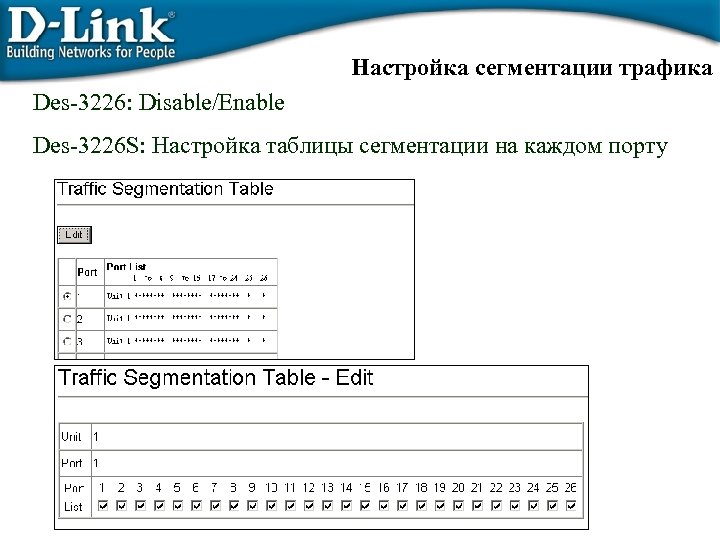 Настройка сегментации трафика Des-3226: Disable/Enable Des-3226 S: Настройка таблицы сегментации на каждом порту 