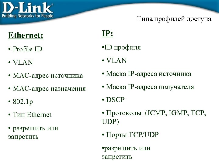 Типа профилей доступа Ethernet: IP: • Profile ID • ID профиля • VLAN •