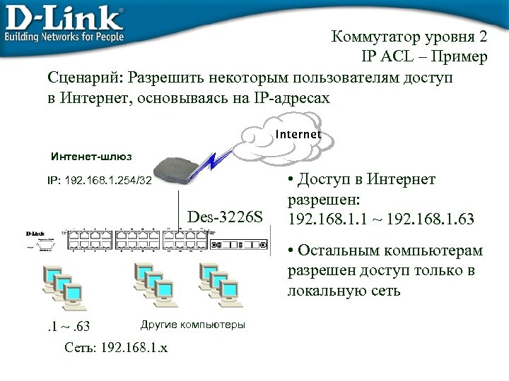 Коммутатор уровня 2 IP ACL – Пример Сценарий: Разрешить некоторым пользователям доступ в Интернет,