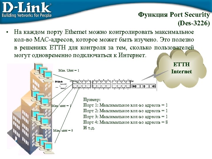 Функция Port Security (Des-3226) • На каждом порту Ethernet можно контролировать максимальное кол-во MAC-адресов,
