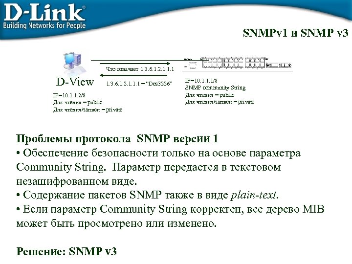 SNMPv 1 и SNMP v 3 Что означает 1. 3. 6. 1. 2. 1.