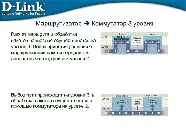 Коммутаторы уровни управления