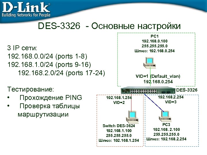 DES-3326 - Основные настройки PC 1 192. 168. 0. 100 255. 0 Шлюз: 192.