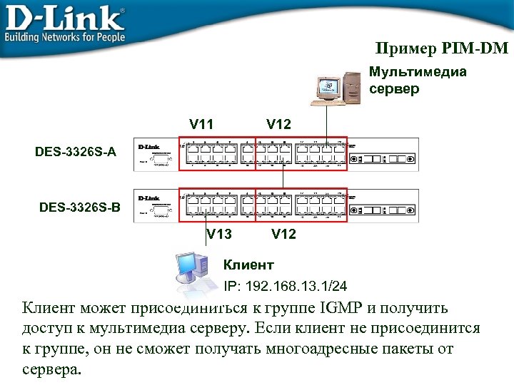 Пример PIM-DM Мультимедиа сервер V 11 V 12 DES-3326 S-A DES-3326 S-B V 13