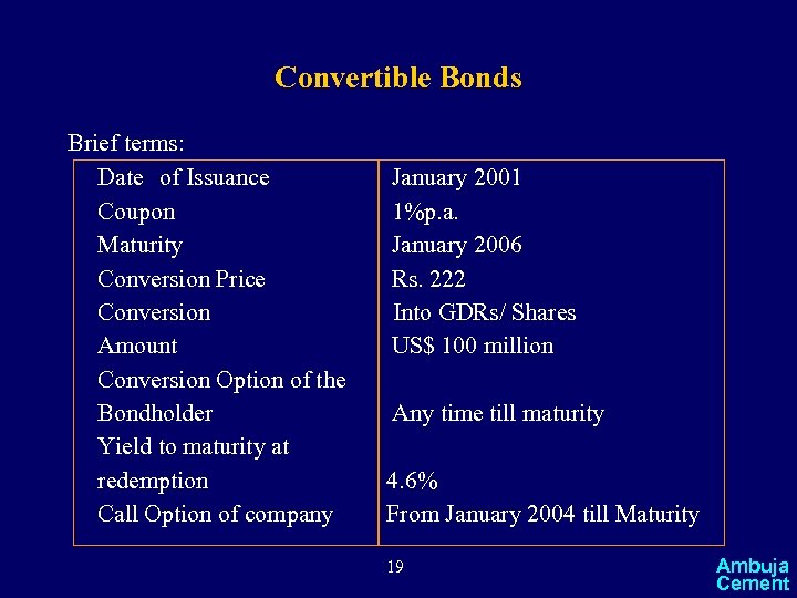 Convertible Bonds Brief terms: Date of Issuance Coupon Maturity Conversion Price Conversion Amount Conversion