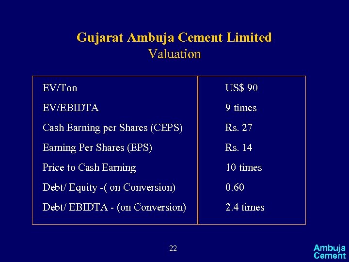 Gujarat Ambuja Cement Limited Valuation EV/Ton US$ 90 EV/EBIDTA 9 times Cash Earning per