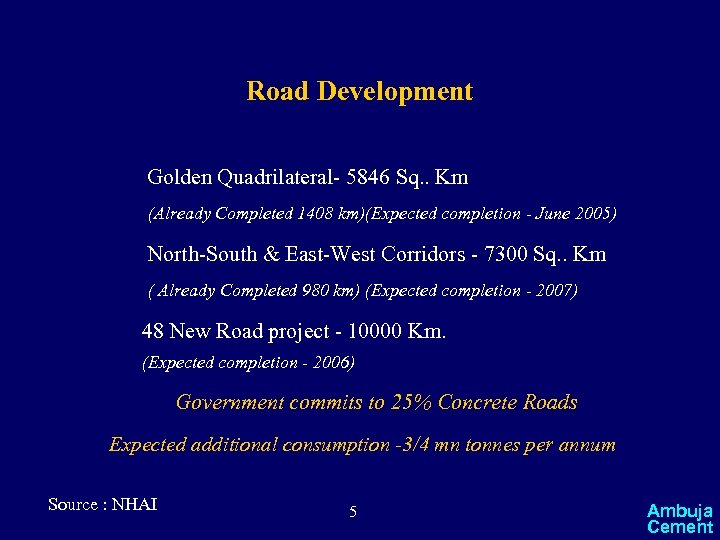Road Development Golden Quadrilateral- 5846 Sq. . Km (Already Completed 1408 km)(Expected completion -