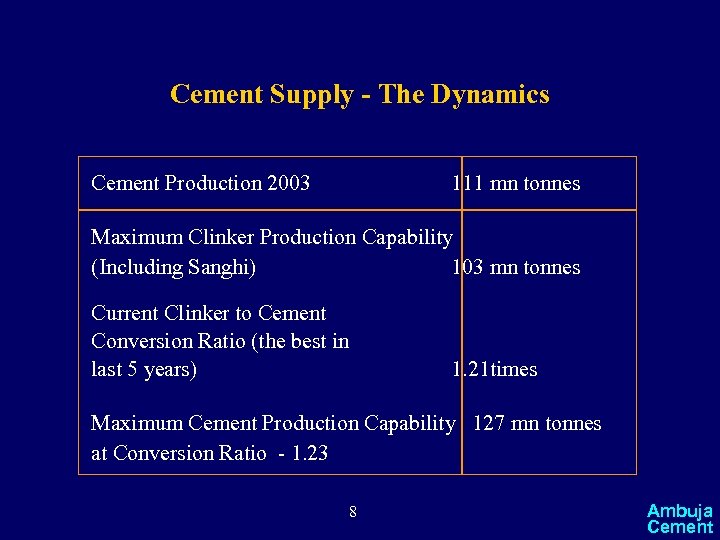 Cement Supply - The Dynamics Cement Production 2003 111 mn tonnes Maximum Clinker Production