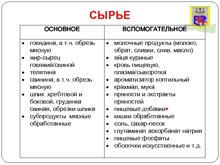 СЫРЬЕ ОСНОВНОЕ говядина, в т. ч. обрезь мясную жир-сырец говяжий/свиной телятина свинина, в т.