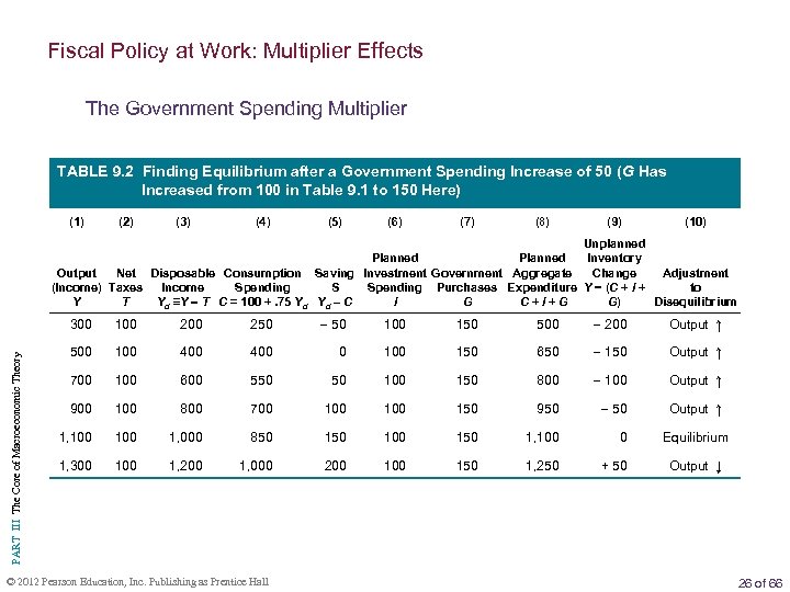 Fiscal Policy at Work: Multiplier Effects The Government Spending Multiplier TABLE 9. 2 Finding