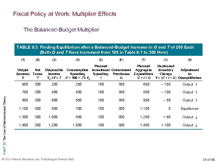 Fiscal Policy at Work: Multiplier Effects The Balanced-Budget Multiplier TABLE 9. 3 Finding Equilibrium
