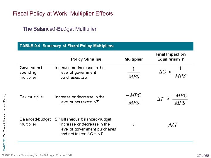 Fiscal Policy at Work: Multiplier Effects The Balanced-Budget Multiplier TABLE 9. 4 Summary of